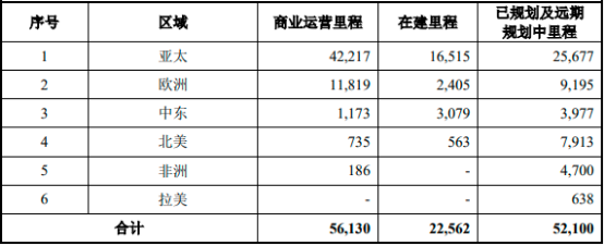 “十四五”铁路运行安全装备行业发展战略规划分析及市场竞争规模前景预测