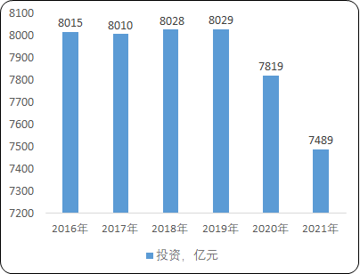 “十四五”铁路运行安全装备行业发展战略规划分析及市场竞争规模前景预测