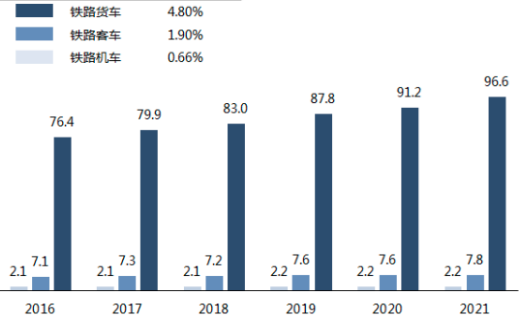 “十四五”铁路运行安全装备行业发展战略规划分析及市场竞争规模前景预测