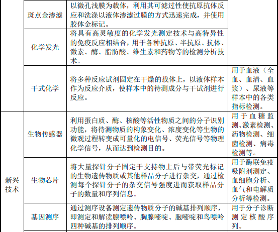 2022年全球及中国POCT行业细分市场发展规模前景预测及投资建议可行性评估预测