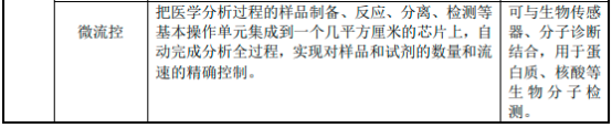 2022年全球及中国POCT行业细分市场发展规模前景预测及投资建议可行性评估预测