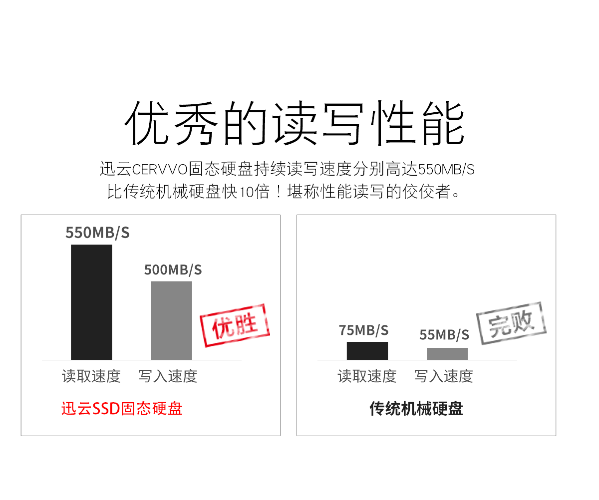 迅云SATA固态硬盘