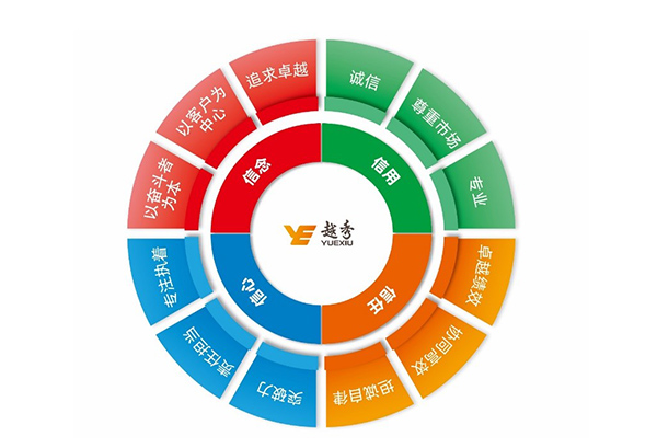 “四信”核心价值观内涵