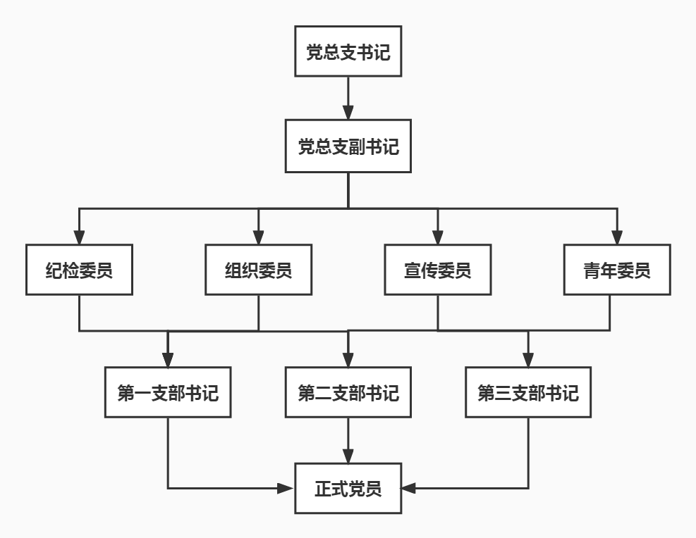 中海粤党总支简介