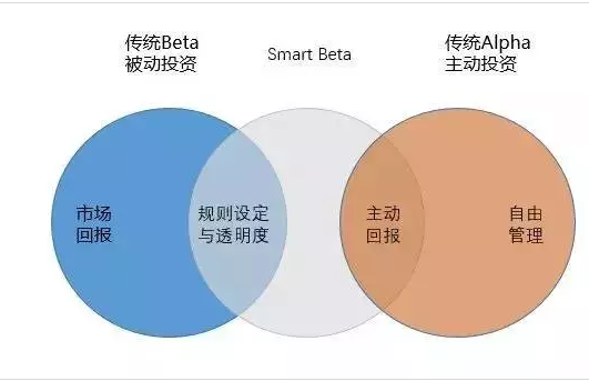 那個執(zhí)掌15000億的男人退休了