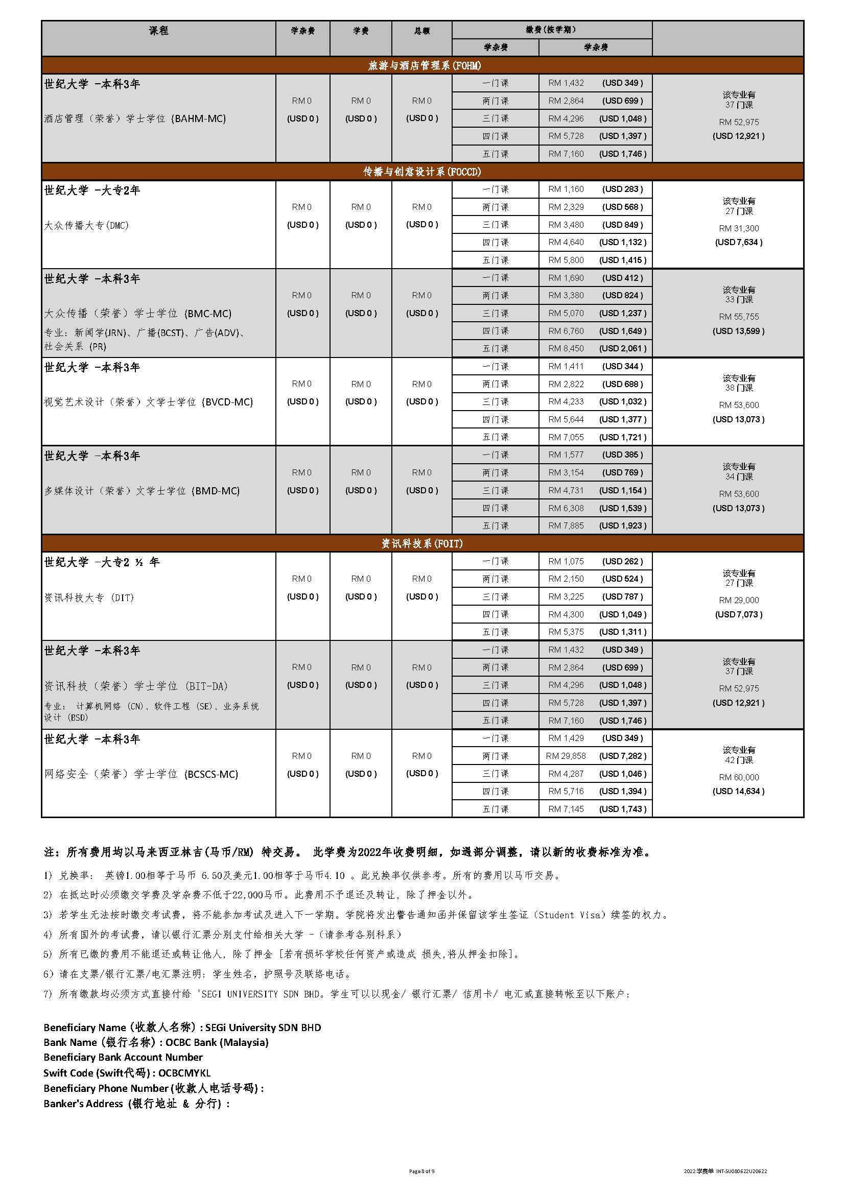 专业设置及费用