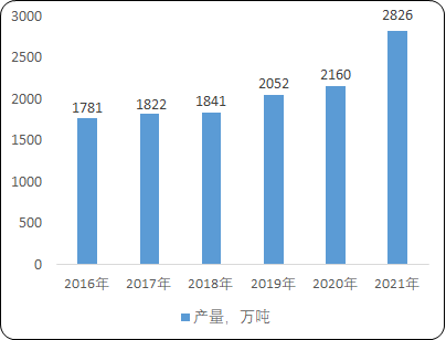 2022年全球及中国搅拌设备行业细分应用市场销售规模前景预测及重点企业市场份额占比分析
