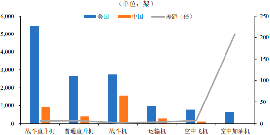 2022年全球及中国航空制造行业上下游产业链发展战略研究及竞争规模前景预测