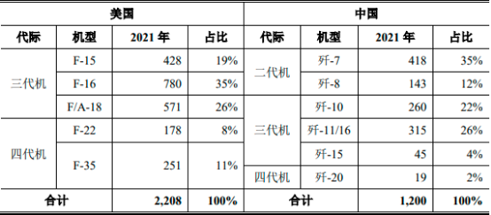 2022年全球及中国航空制造行业上下游产业链发展战略研究及竞争规模前景预测