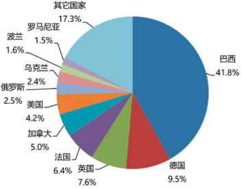 2022年全球及中国丙硫菌唑行业市场销售规模结构分析预测及竞争战略评估咨询