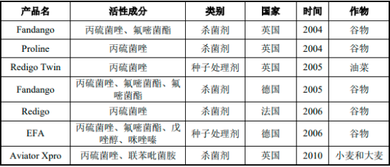 2022年全球及中国丙硫菌唑行业市场销售规模结构分析预测及竞争战略评估咨询