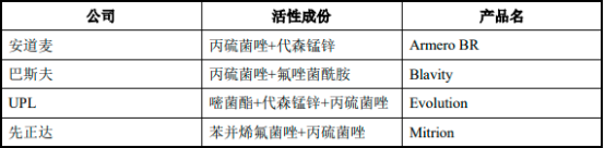 2022年全球及中国丙硫菌唑行业市场销售规模结构分析预测及竞争战略评估咨询