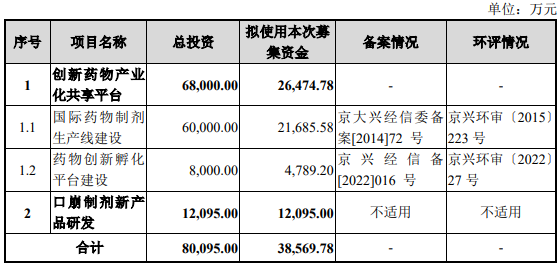 熱烈祝賀微象投顧客戶——藥物制劑提供商“星昊醫(yī)藥”成功過(guò)會(huì)！