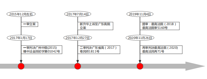 算法丨从最高院典型案例看合同约定与不动产登记不一致时的认定问题