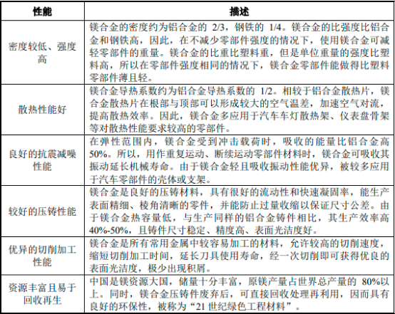 2022年镁合金压铸件行业细分应用领域市场需求规模前景预测及投资建议规划可行性研究