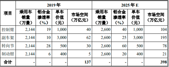 2022年镁合金压铸件行业细分应用领域市场需求规模前景预测及投资建议规划可行性研究