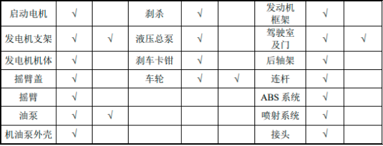 2022年镁合金压铸件行业细分应用领域市场需求规模前景预测及投资建议规划可行性研究