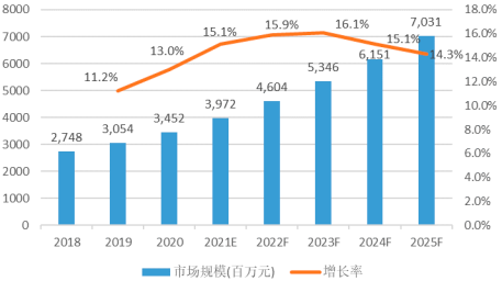 2022年全球及中国微波瓷介芯片电容器行业重点企业市场份额占比分析及投资规划指导可行性预测