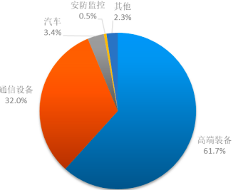 2022年全球及中国微波瓷介芯片电容器行业重点企业市场份额占比分析及投资规划指导可行性预测