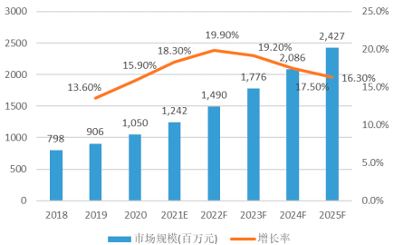 2022年全球及中国微波瓷介芯片电容器行业重点企业市场份额占比分析及投资规划指导可行性预测