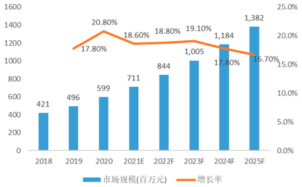 2022年全球及中国微波瓷介芯片电容器行业重点企业市场份额占比分析及投资规划指导可行性预测
