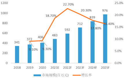 2022年全球及中国微波瓷介芯片电容器行业重点企业市场份额占比分析及投资规划指导可行性预测