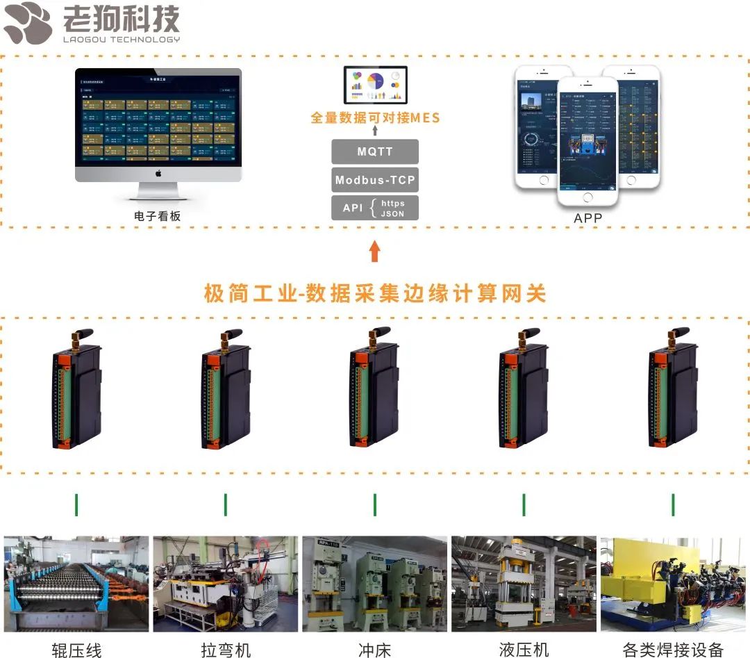 项目案例 I 老狗科技助力汽配生产企业实现数字化转型 项目案例 I 老狗科技助力汽配生产企业实现数字化转型