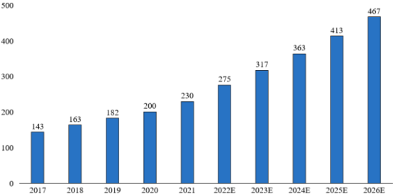 2022年工业窑炉及配套设备行业“十四五”上下游产业链发展规模前景预测及竞争格局分析预测