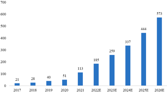 2022年工业窑炉及配套设备行业“十四五”上下游产业链发展规模前景预测及竞争格局分析预测