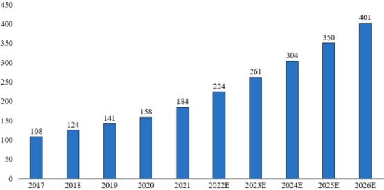 2022年工业窑炉及配套设备行业“十四五”上下游产业链发展规模前景预测及竞争格局分析预测