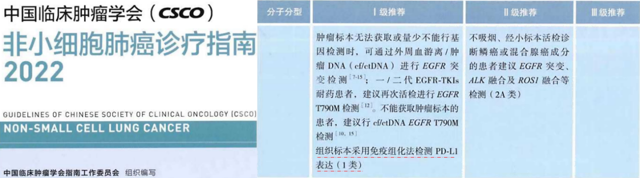 重磅发布:迈杰医学PD-L1伴随诊断试剂盒获批上市 | 产品上市 重磅发布:迈杰医学PD-L1伴随诊断试剂盒获批上市 | 产品上市