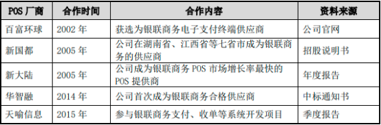 “十四五”电子支付、金融POS终端行业市场需求规模潜力预测及投资战略可行性咨询