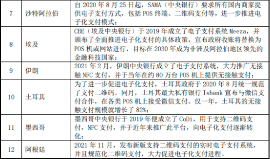 “十四五”电子支付、金融POS终端行业市场需求规模潜力预测及投资战略可行性咨询