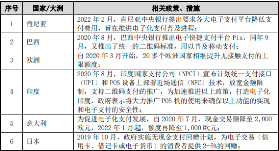 “十四五”电子支付、金融POS终端行业市场需求规模潜力预测及投资战略可行性咨询