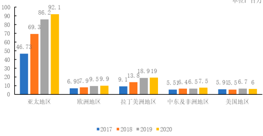 “十四五”电子支付、金融POS终端行业市场需求规模潜力预测及投资战略可行性咨询