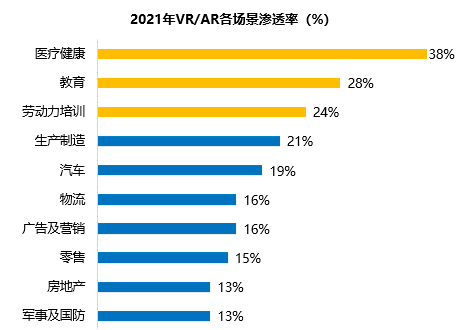 “十四五”VR/AR行业市场发展政策环境分析及细分应用市场规模可行性评估预测