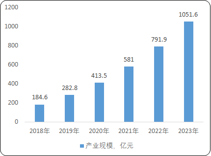 “十四五”VR/AR行业市场发展政策环境分析及细分应用市场规模可行性评估预测