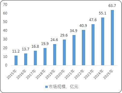 2022年细胞生物学试剂行业市场规模发展趋势分析及投资价值可行性评估预测