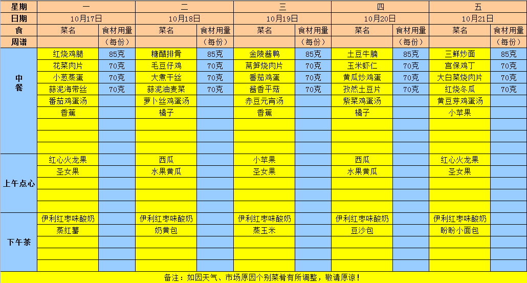 2022年秋学期第八周食谱