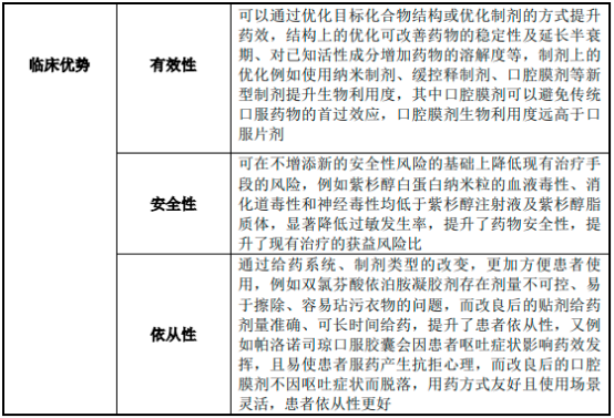 2022年全球及中国药物递送系统、改良型新药行业市场发展战略研究及竞争规模预测咨询