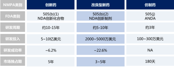 2022年全球及中国药物递送系统、改良型新药行业市场发展战略研究及竞争规模预测咨询