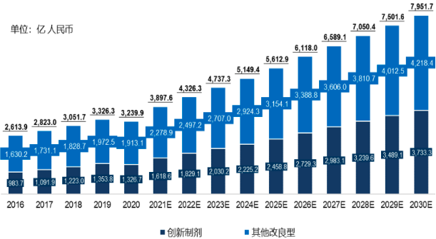 2022年全球及中国药物递送系统、改良型新药行业市场发展战略研究及竞争规模预测咨询
