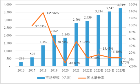 2022年现制饮品行业市场消费结构分析及销售规模前景可行性评估预测