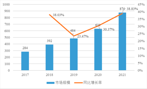 2022年现制饮品行业市场消费结构分析及销售规模前景可行性评估预测