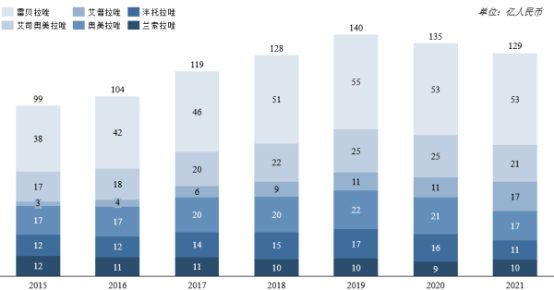 2022年质子泵抑制剂行业细分产品市场销售规模份额占比分析及未来市场竞争格局研究预测
