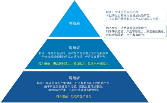 2022年智能便携按摩器行业市场消费规模研究预测及重点品牌市场份额占比分析