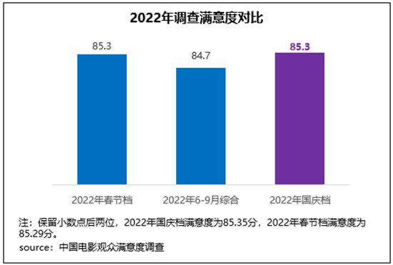 国庆档影片正能量汇聚，《万里归途》满意度强势领跑