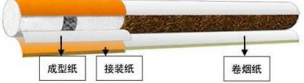 2022年卷烟配套原纸行业重点企业供给规模分析及需求前景研究预测