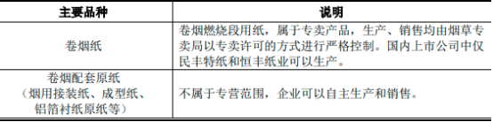 2022年卷烟配套原纸行业重点企业供给规模分析及需求前景研究预测
