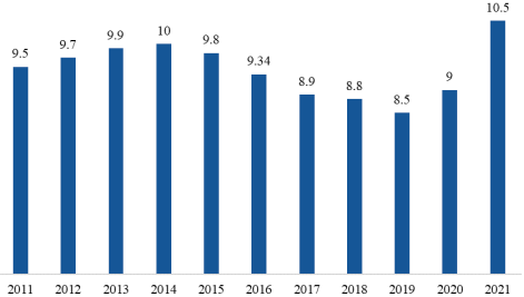 2022年卷烟配套原纸行业重点企业供给规模分析及需求前景研究预测